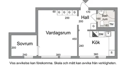 Hisings Backa - 1rok - 12mån - 12.650kr/mån